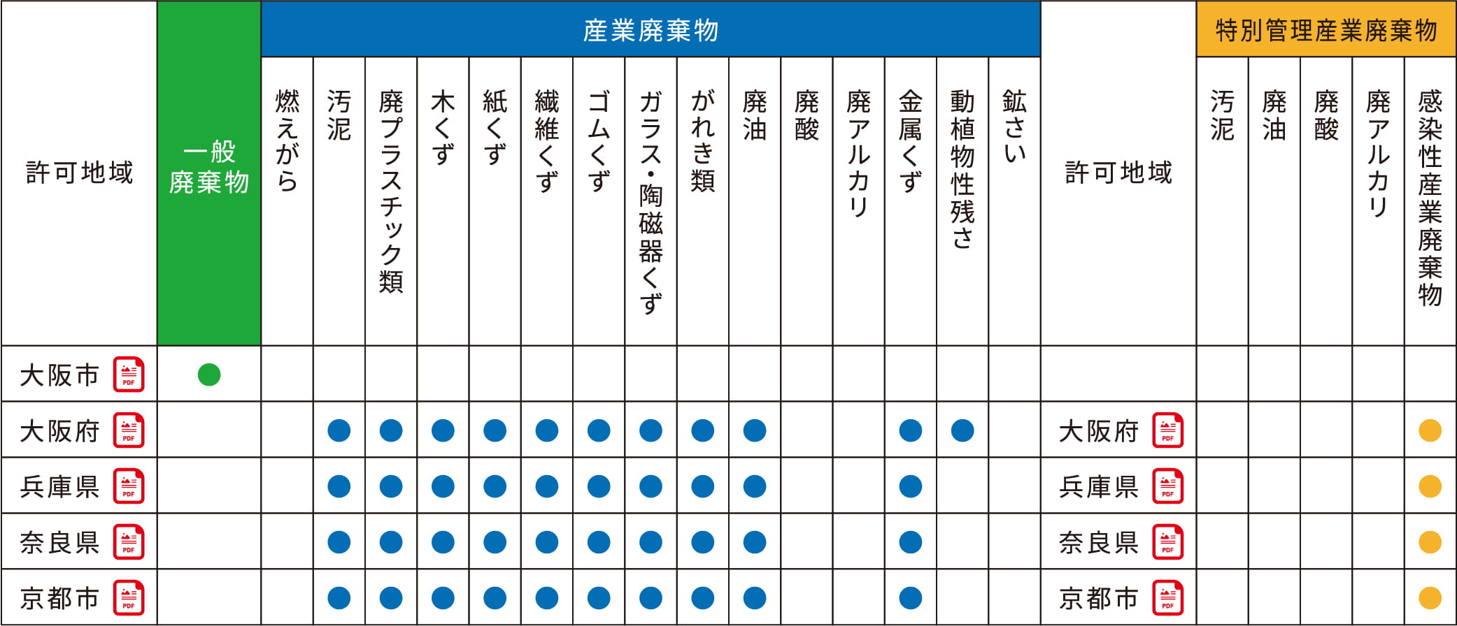 許可証